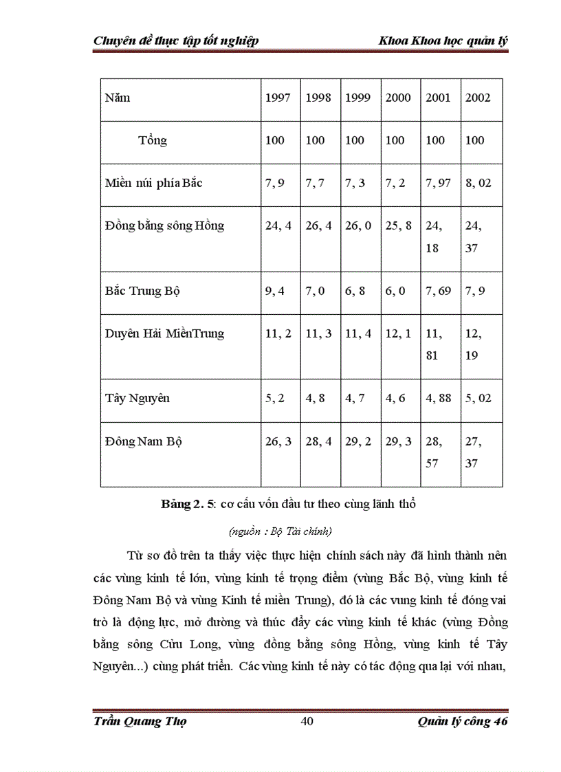 image for page Hoàn thiện chính sách quản lý vốn đầu tư XDCB từ NSNN