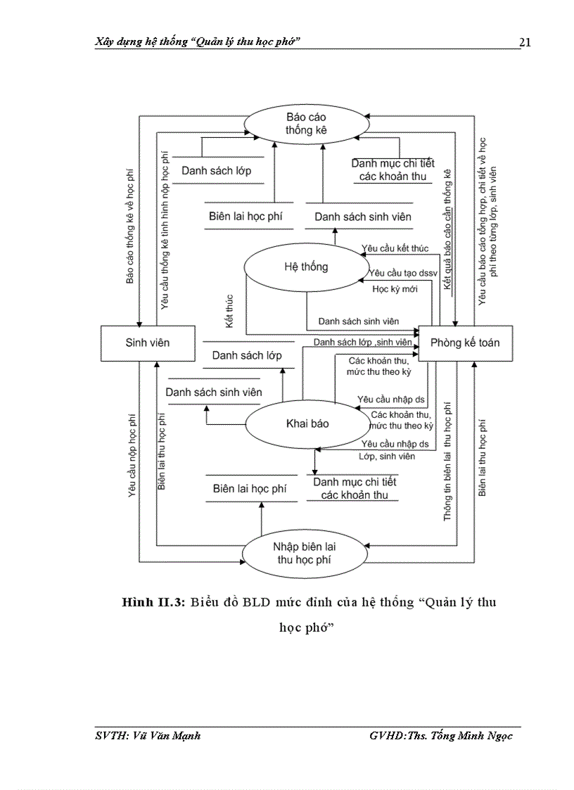 image for page Xây dựng hệ thống quản lý thu học phí cho Trường bồi dưỡng cán bộ quản lý văn hoá thể thao và du lịch