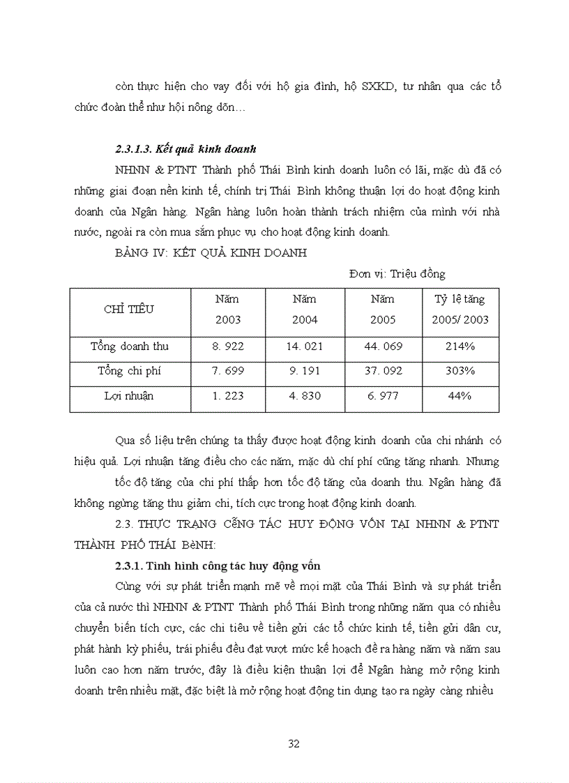 image for page Công tác huy động vốn, thực trạng và giải pháp tại ngân hàng nông nghiệp và phát triển nông thôn thành phố thái bình