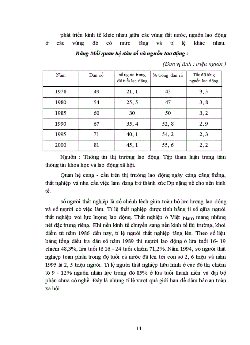 image for page Vấn đề thất nghiệp và việc làm của Việt Nam