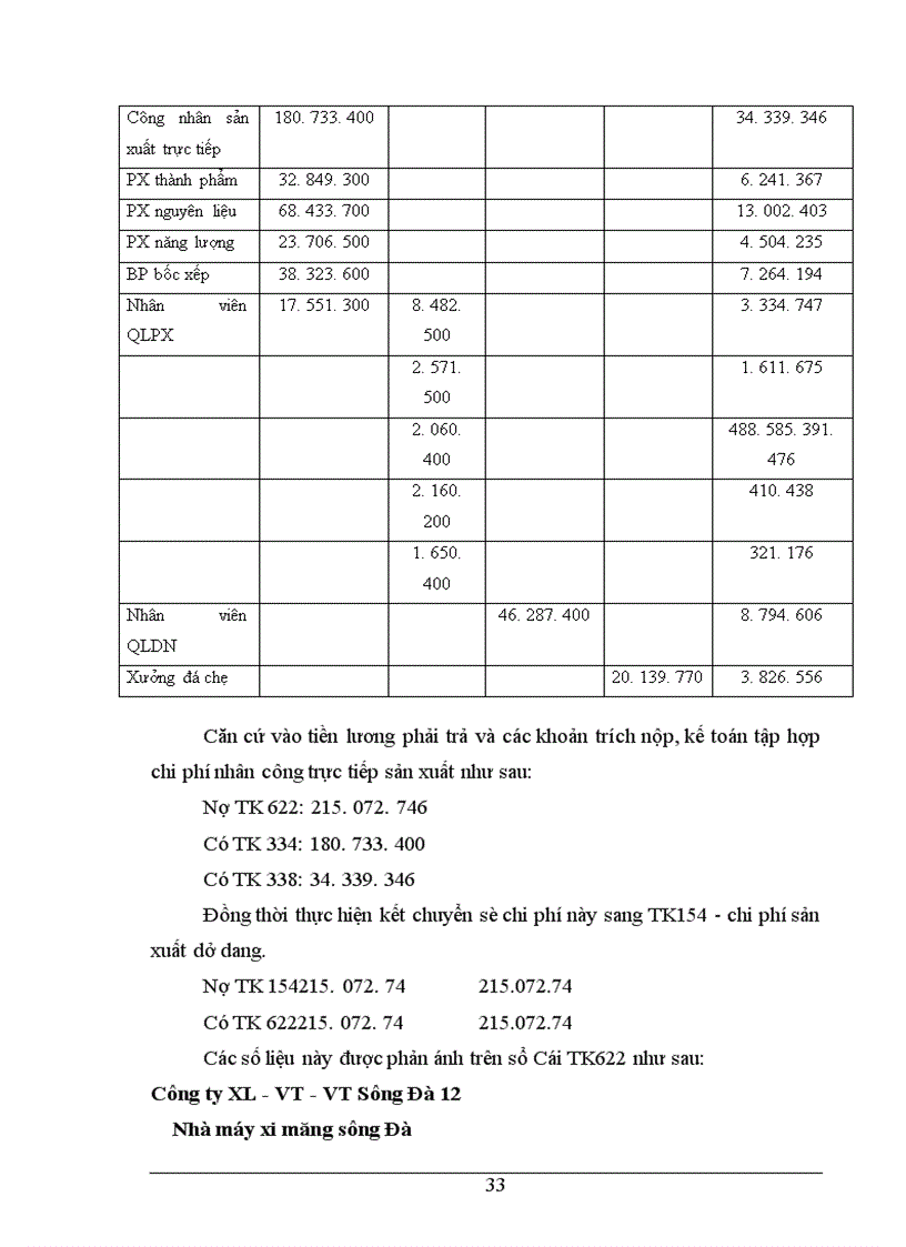 image for page Tình hình thực tế về công tác kế toán tập hợp chi phí sản xuất và tình giá thành sản phẩm ở Nhà máy xi măng Sông Đà thuộc công ty xây lắp vật tư vận tải Sông Đà 12
