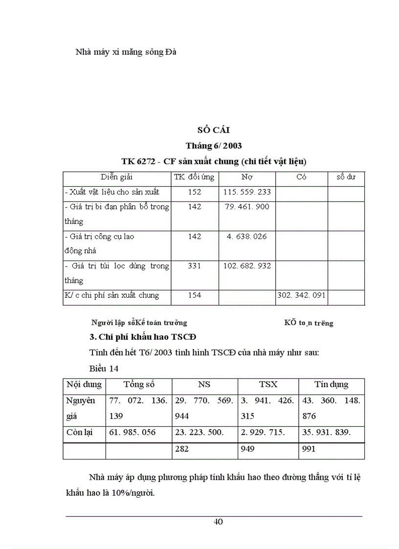 image for page Tình hình thực tế về công tác kế toán tập hợp chi phí sản xuất và tình giá thành sản phẩm ở Nhà máy xi măng Sông Đà thuộc công ty xây lắp vật tư vận tải Sông Đà 12