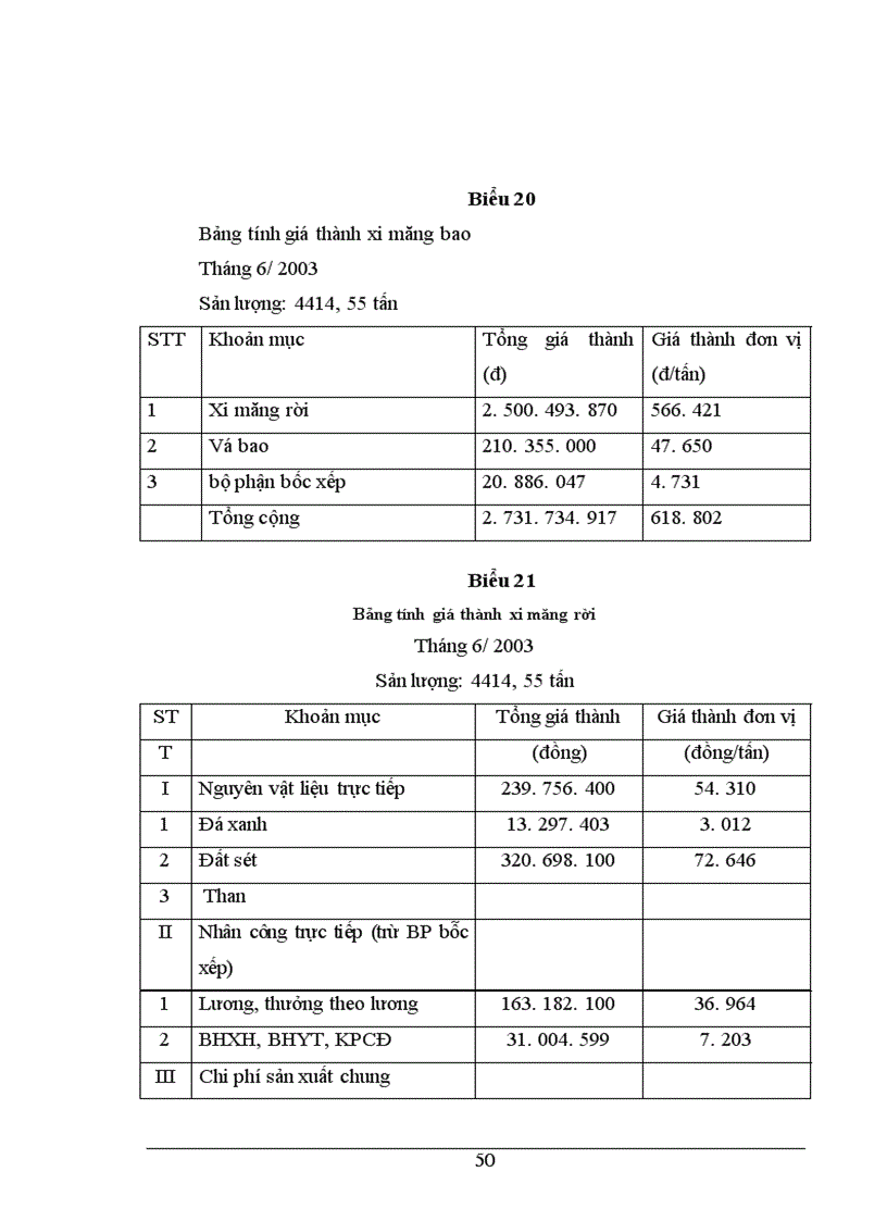 image for page Tình hình thực tế về công tác kế toán tập hợp chi phí sản xuất và tình giá thành sản phẩm ở Nhà máy xi măng Sông Đà thuộc công ty xây lắp vật tư vận tải Sông Đà 12