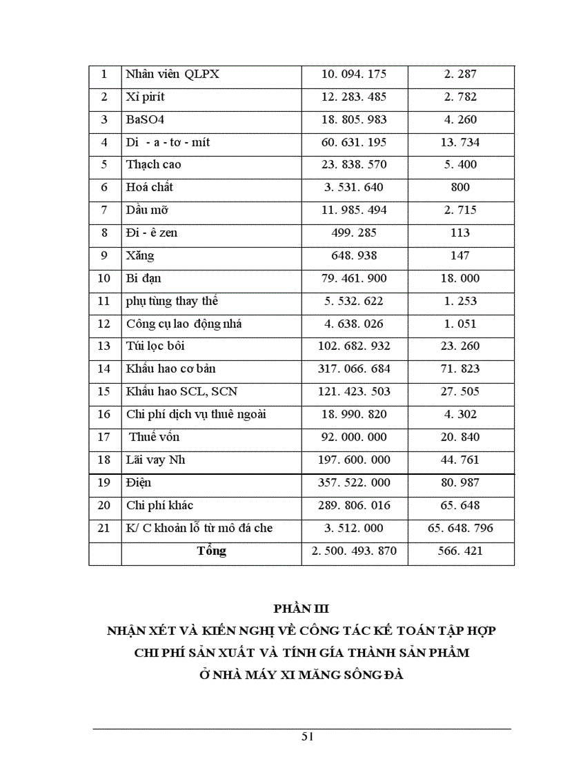 image for page Tình hình thực tế về công tác kế toán tập hợp chi phí sản xuất và tình giá thành sản phẩm ở Nhà máy xi măng Sông Đà thuộc công ty xây lắp vật tư vận tải Sông Đà 12