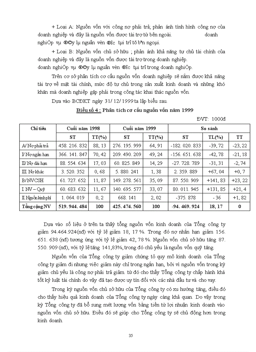 image for page Hoạt động phân tích tình hình tài chính doanh nghiệp