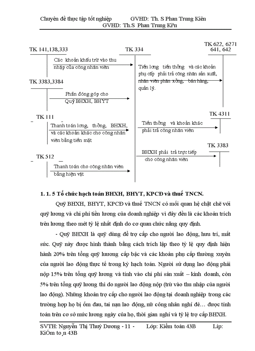 image for page Hoàn thiện kiểm toán chu trình tiền lương và nhân viên trong kiểm toán Báo cáo tài chính do Công ty cổ phần Kiểm toán và Tư vấn (A&C Co) thực hiện