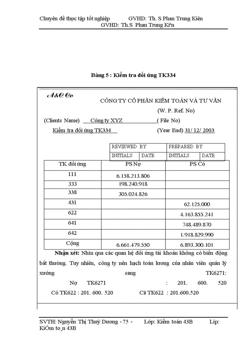 image for page Hoàn thiện kiểm toán chu trình tiền lương và nhân viên trong kiểm toán Báo cáo tài chính do Công ty cổ phần Kiểm toán và Tư vấn (A&C Co) thực hiện