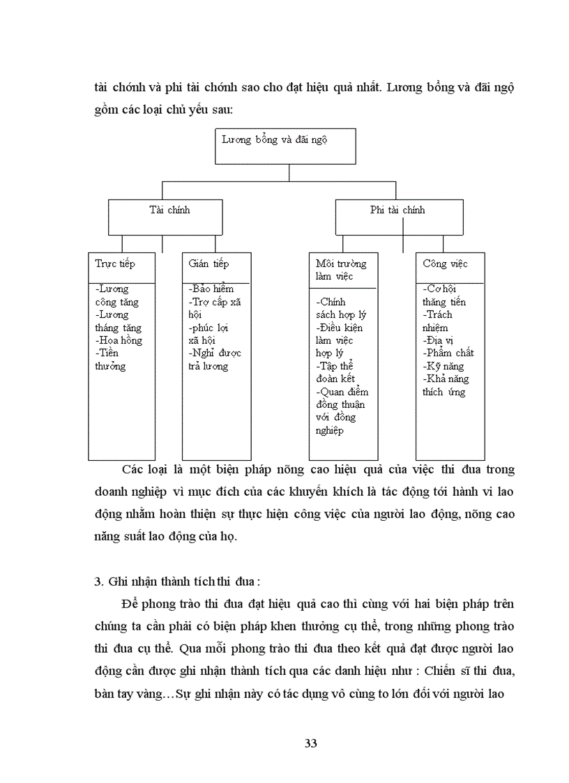 image for page Tổ chức thi đua trong các doanh nghiệp việt nam hiện nay