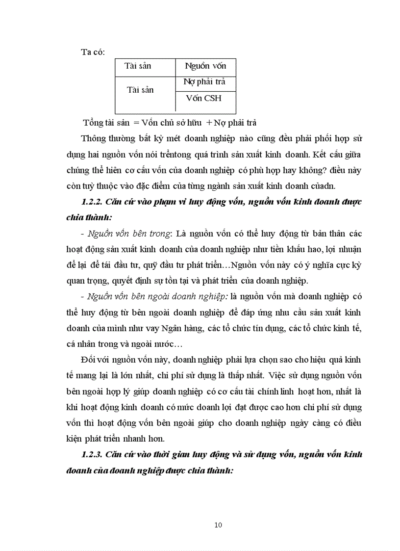 image for page Vốn kinh doanh và sự cần thiết phải nâng cao hiệu quả sử dụng vốn kinh doanh của doanh nghiệp