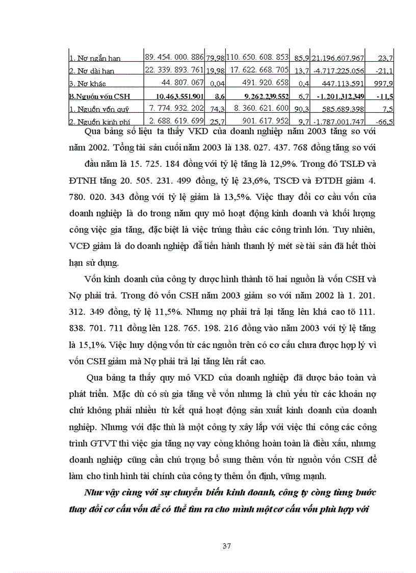 image for page Vốn kinh doanh và sự cần thiết phải nâng cao hiệu quả sử dụng vốn kinh doanh của doanh nghiệp