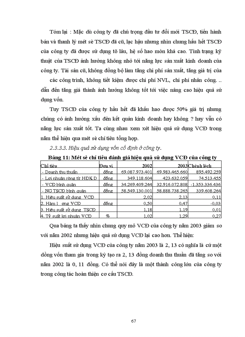 image for page Vốn kinh doanh và sự cần thiết phải nâng cao hiệu quả sử dụng vốn kinh doanh của doanh nghiệp