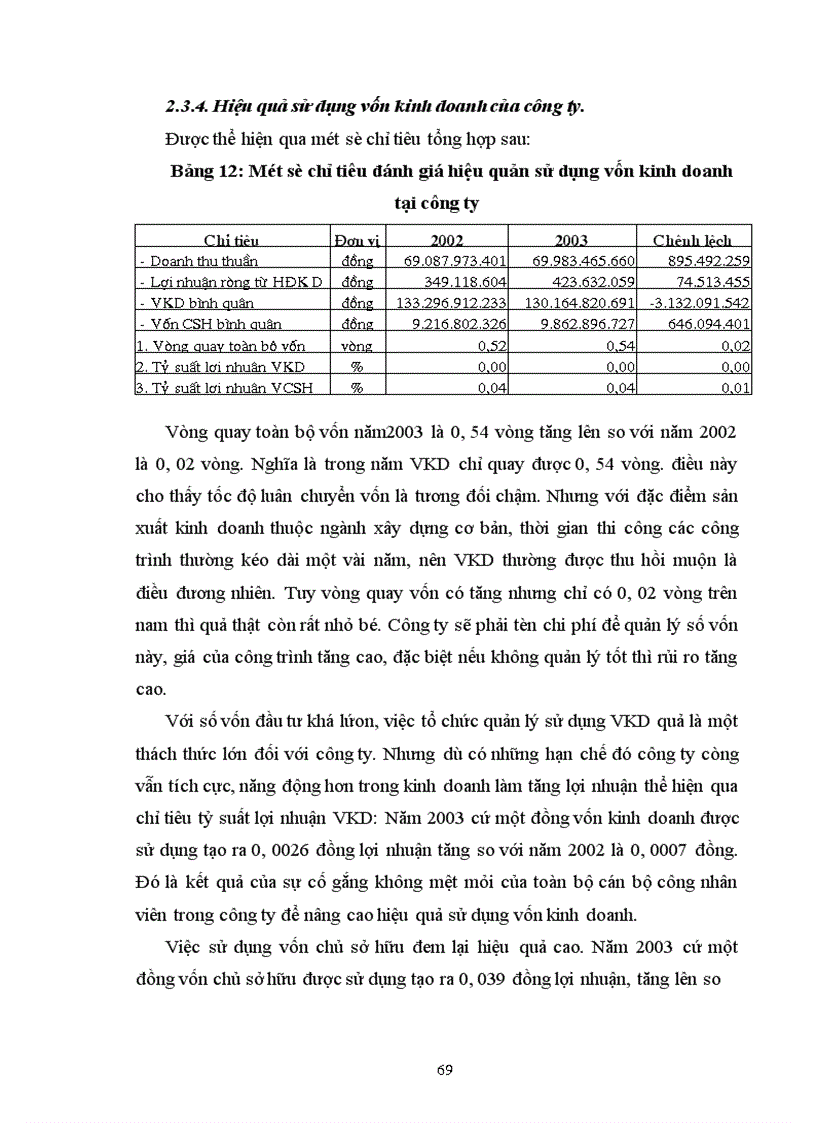 image for page Vốn kinh doanh và sự cần thiết phải nâng cao hiệu quả sử dụng vốn kinh doanh của doanh nghiệp