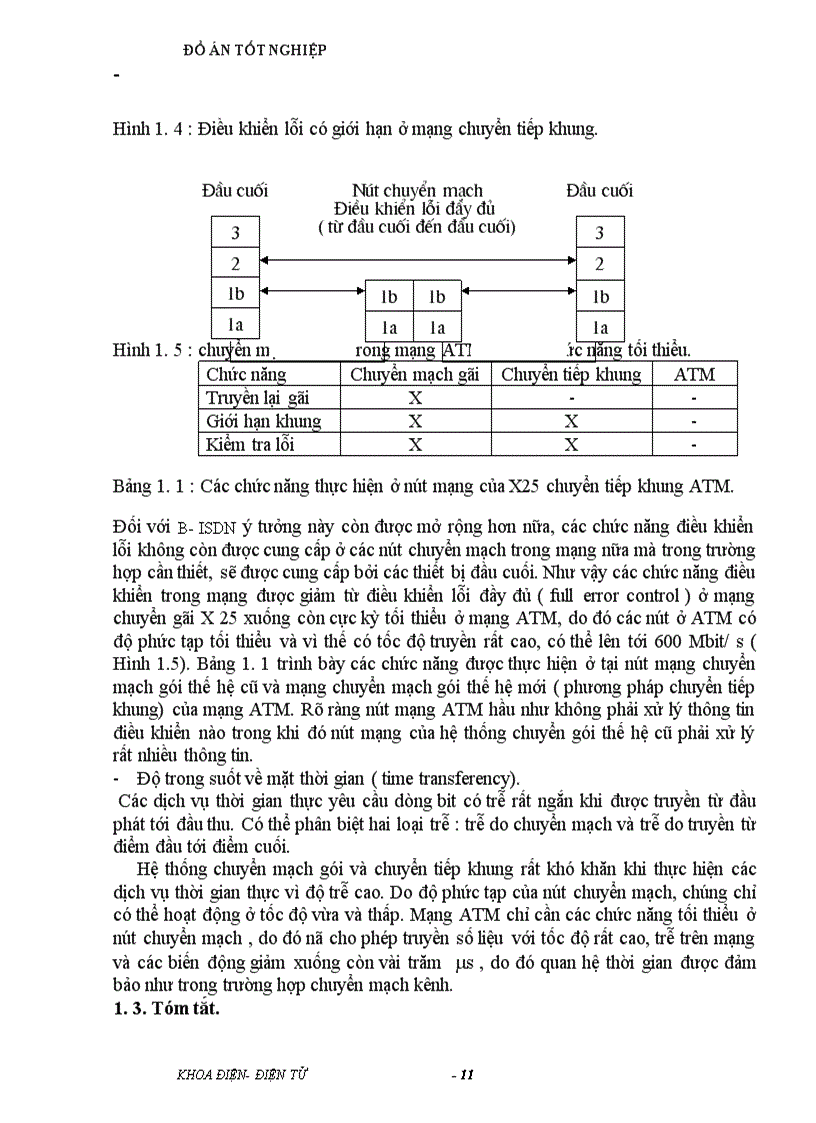 image for page Công nghệ chuyển tải không đồng bộ ATM