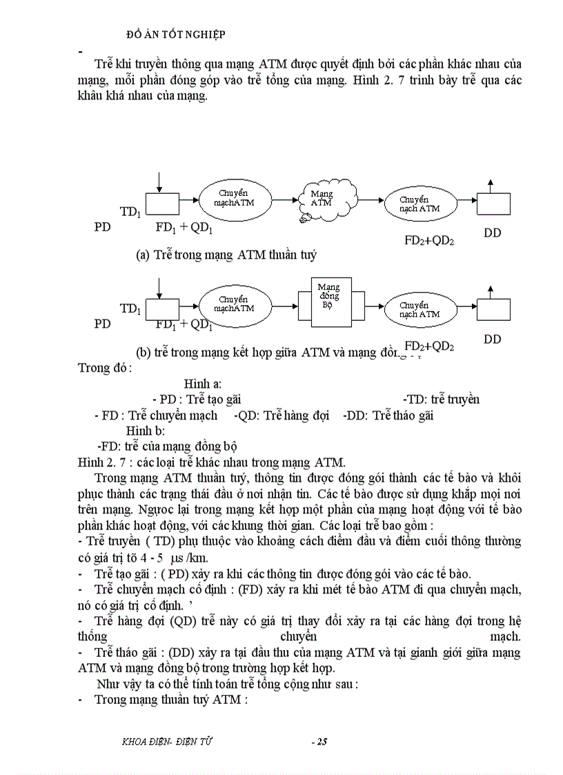 image for page Công nghệ chuyển tải không đồng bộ ATM