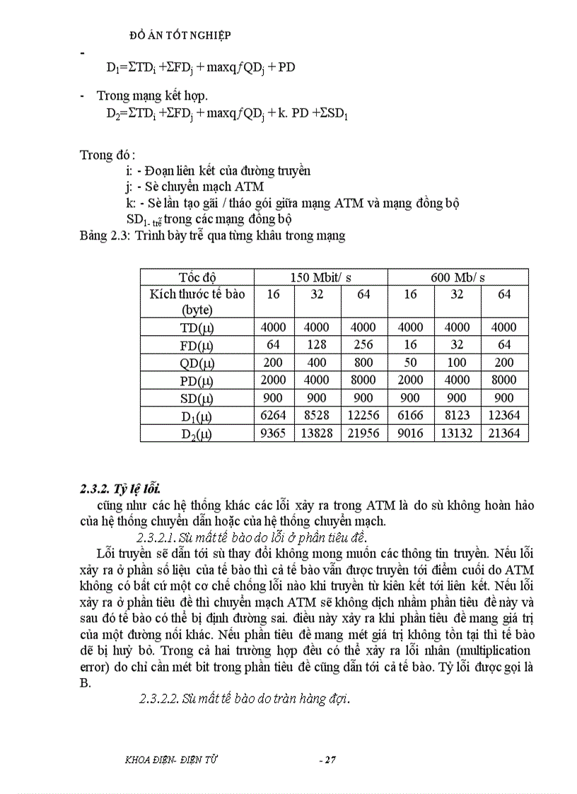 image for page Công nghệ chuyển tải không đồng bộ ATM