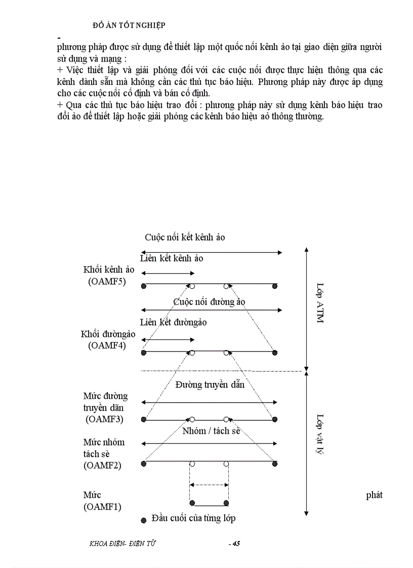 image for page Công nghệ chuyển tải không đồng bộ ATM