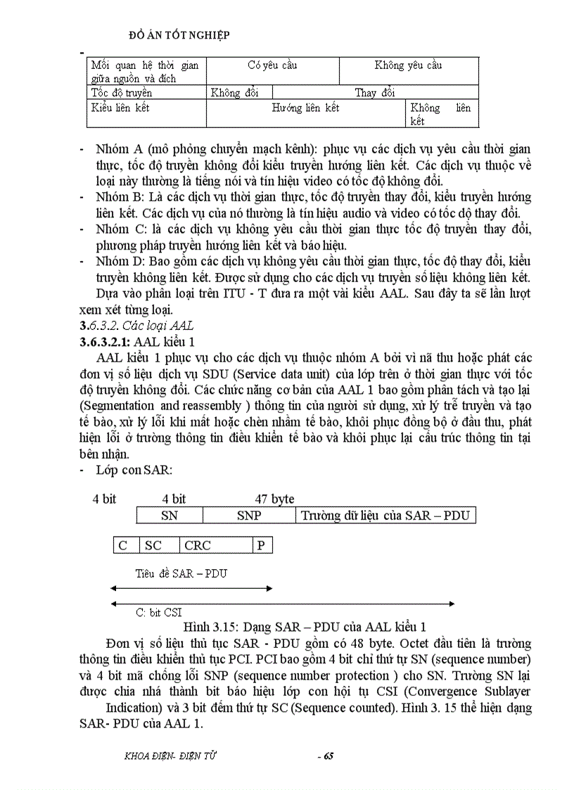 image for page Công nghệ chuyển tải không đồng bộ ATM