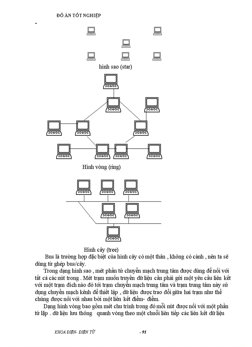 image for page Công nghệ chuyển tải không đồng bộ ATM