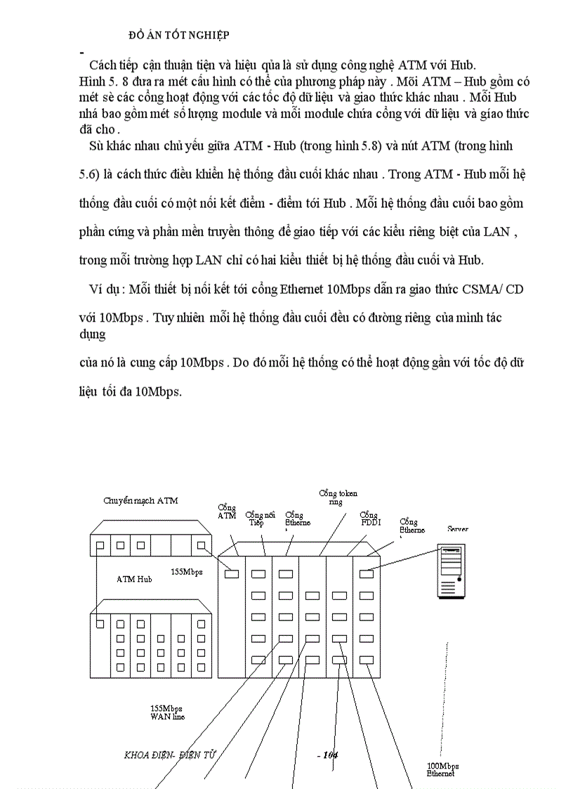 image for page Công nghệ chuyển tải không đồng bộ ATM