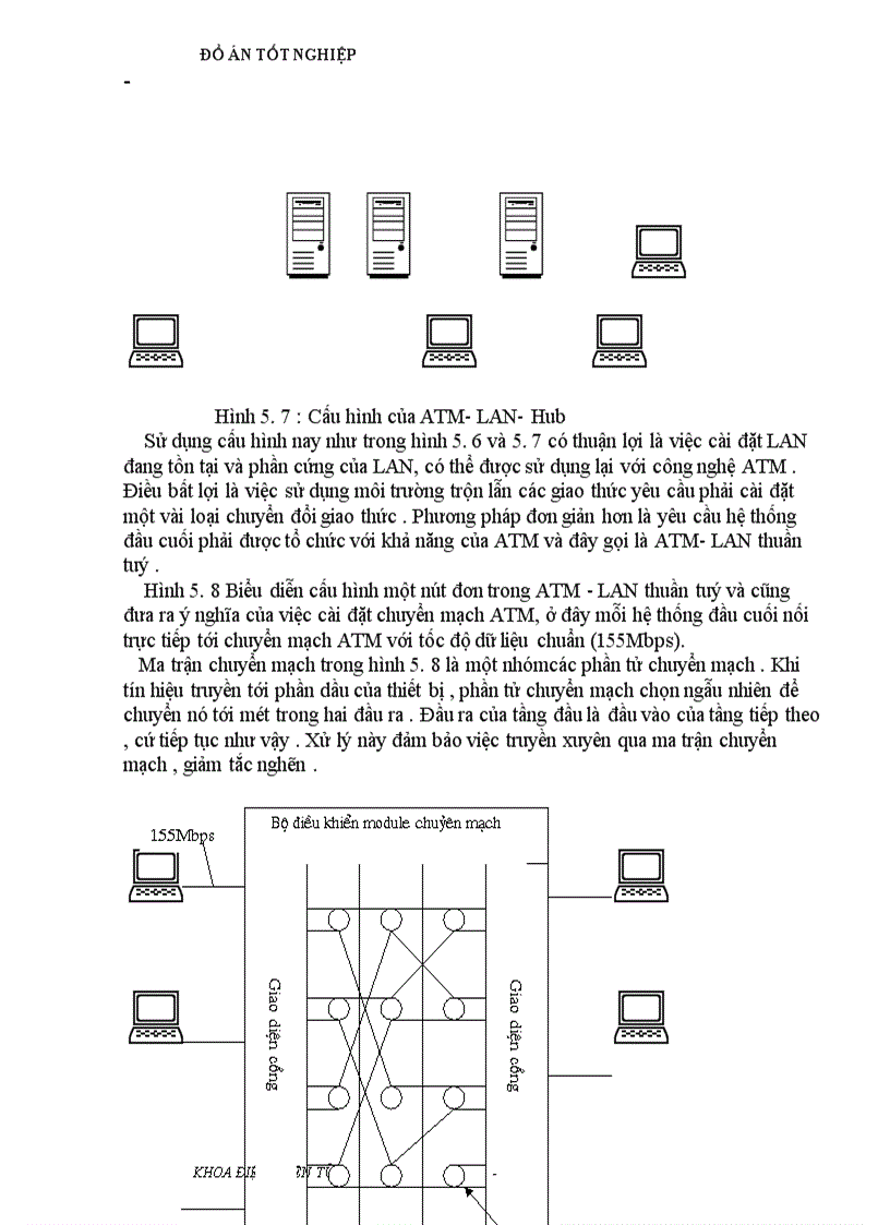 image for page Công nghệ chuyển tải không đồng bộ ATM
