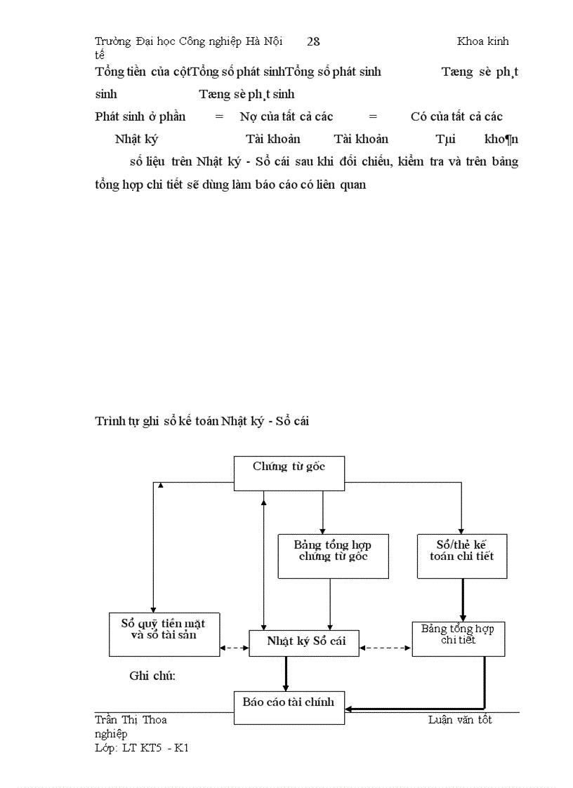 image for page Hoàn thiện công tác kế toán tiền lương và các khoản trích theo lương tại Công ty TNHH T&A