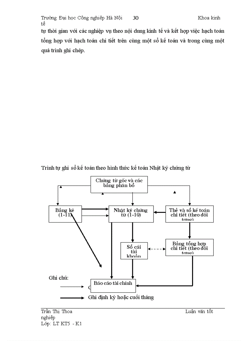 image for page Hoàn thiện công tác kế toán tiền lương và các khoản trích theo lương tại Công ty TNHH T&A