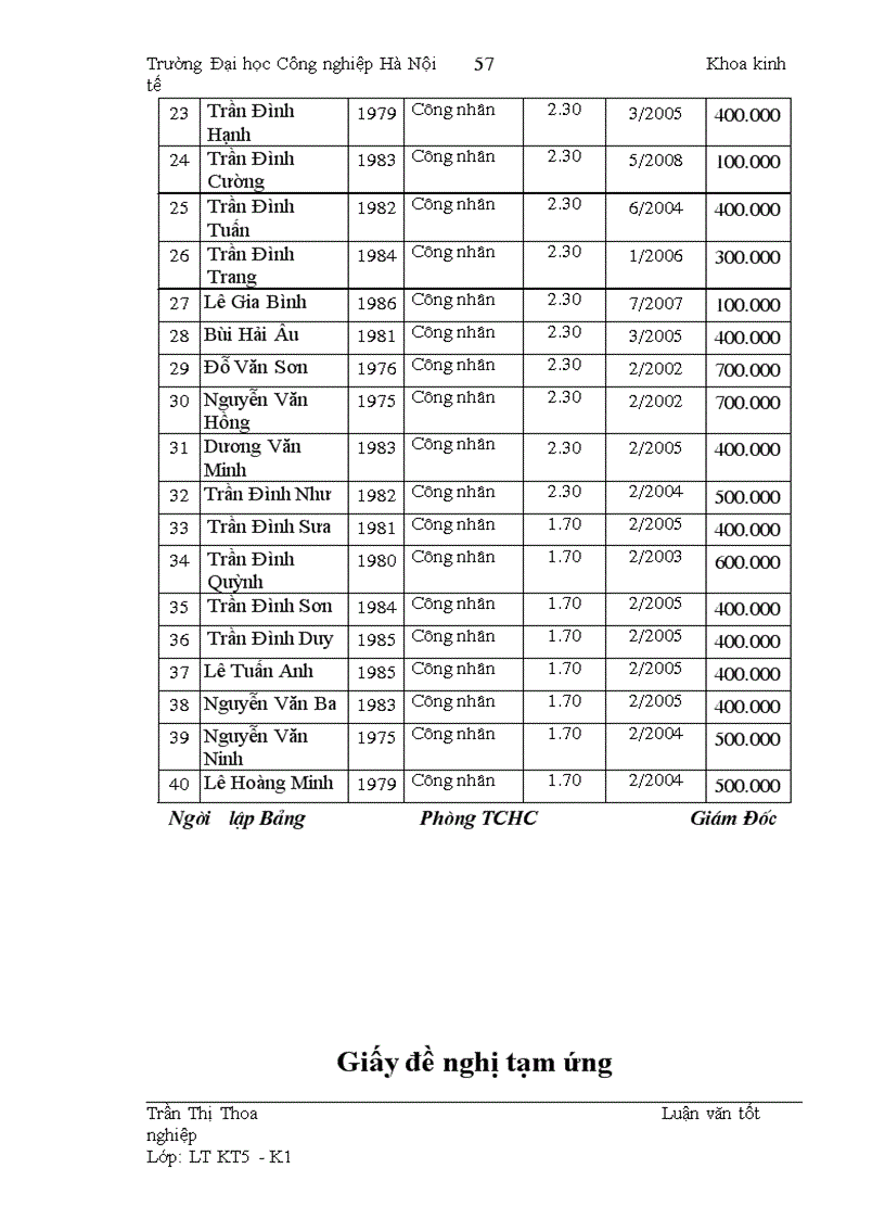 image for page Hoàn thiện công tác kế toán tiền lương và các khoản trích theo lương tại Công ty TNHH T&A