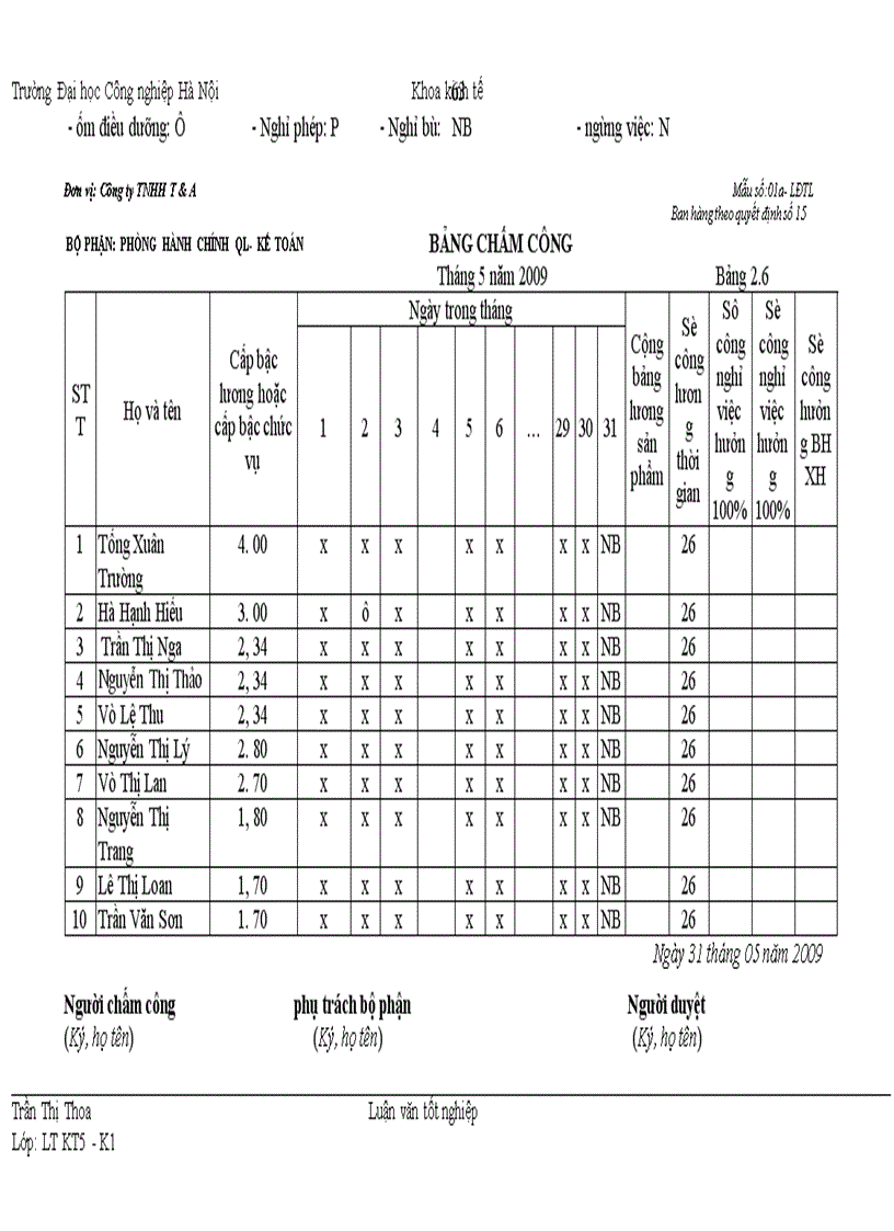 image for page Hoàn thiện công tác kế toán tiền lương và các khoản trích theo lương tại Công ty TNHH T&A