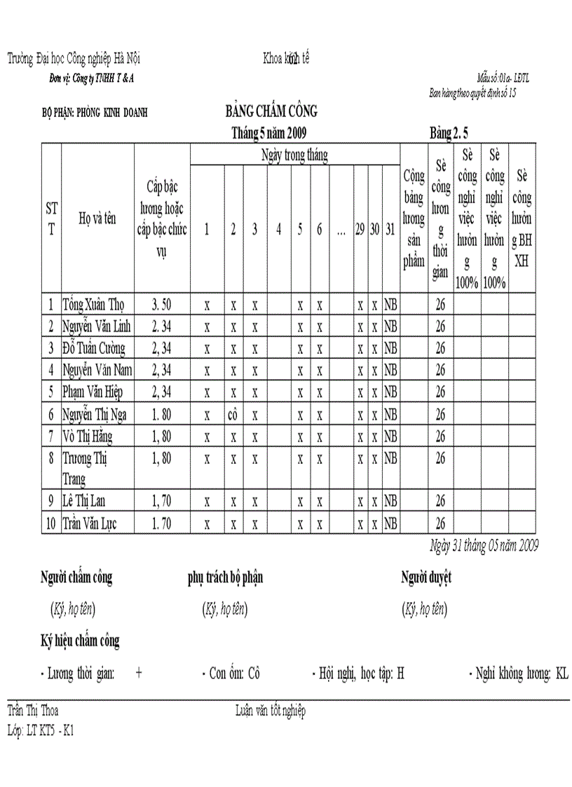 image for page Hoàn thiện công tác kế toán tiền lương và các khoản trích theo lương tại Công ty TNHH T&A