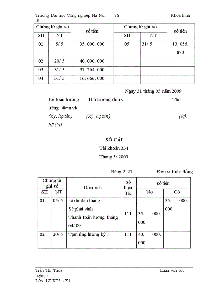 image for page Hoàn thiện công tác kế toán tiền lương và các khoản trích theo lương tại Công ty TNHH T&A