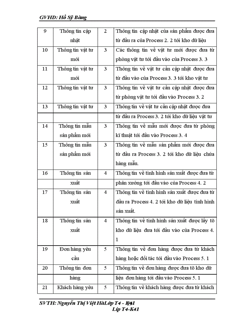image for page Quy trình sản xuất linh kiện điện tử