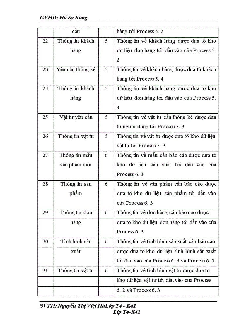 image for page Quy trình sản xuất linh kiện điện tử