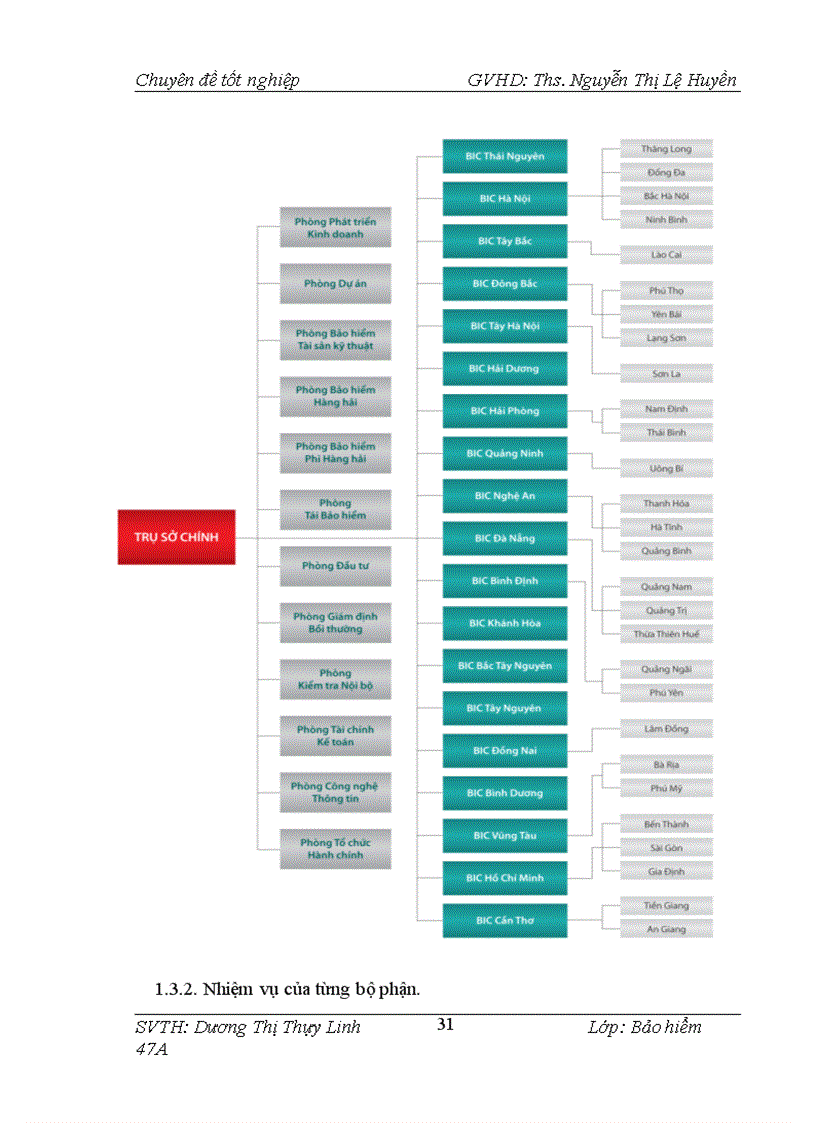 image for page Một số giải pháp nhằm thúc đẩy triển khai nghiệp vụ bảo hiểm hoả hoạn và các rủi ro đặc biệt tại BIC