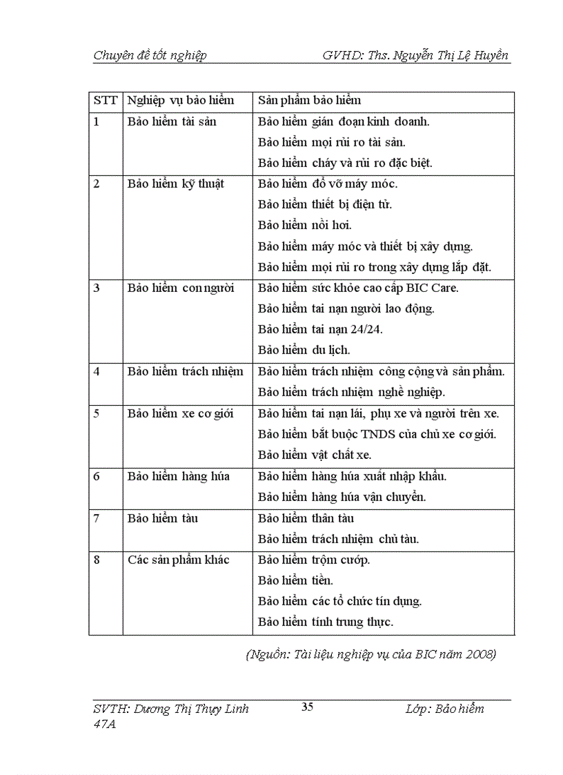 image for page Một số giải pháp nhằm thúc đẩy triển khai nghiệp vụ bảo hiểm hoả hoạn và các rủi ro đặc biệt tại BIC