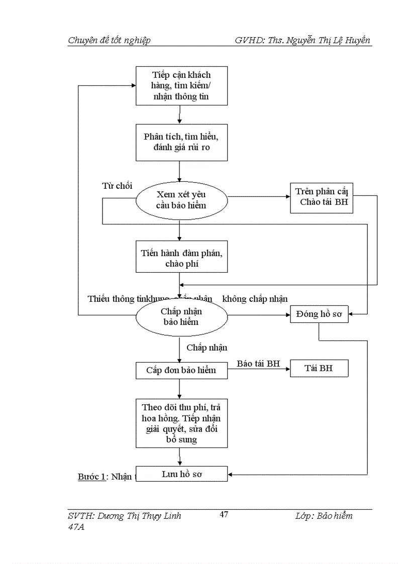 image for page Một số giải pháp nhằm thúc đẩy triển khai nghiệp vụ bảo hiểm hoả hoạn và các rủi ro đặc biệt tại BIC