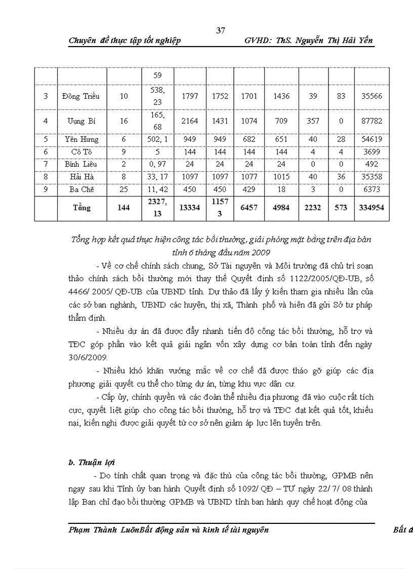 image for page Đánh giá tình hình thực hiện chính sách về bồi thường, hỗ trợ tái định cư khi Nhà nước thu hồi đất tại một số địa phương và đề xuất các giải pháp để hoàn thiện, nâng cao tính khả thi của chính sách bồi thường, hỗ trợ tái định cư khi Nhà nước thu hồi đất