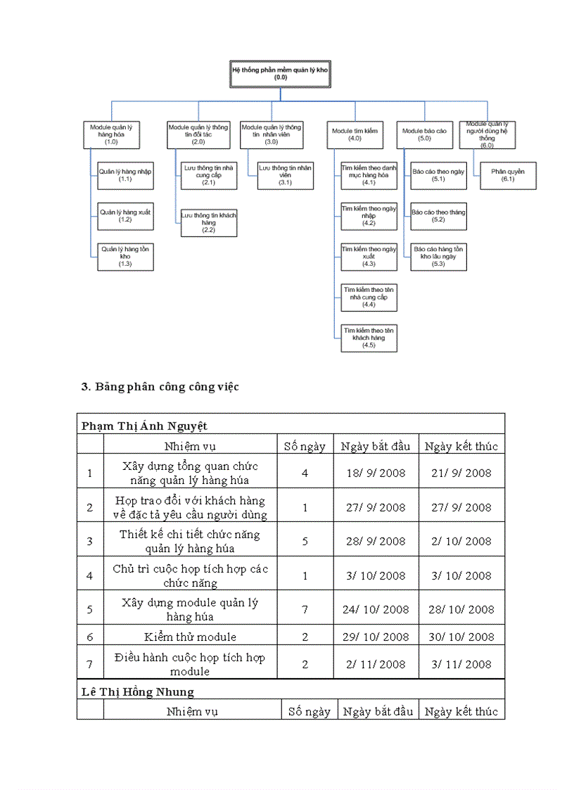 image for page Dự án: xây dựng phần mềm quản lý kho hàng cho công ty Haihaco.ltd