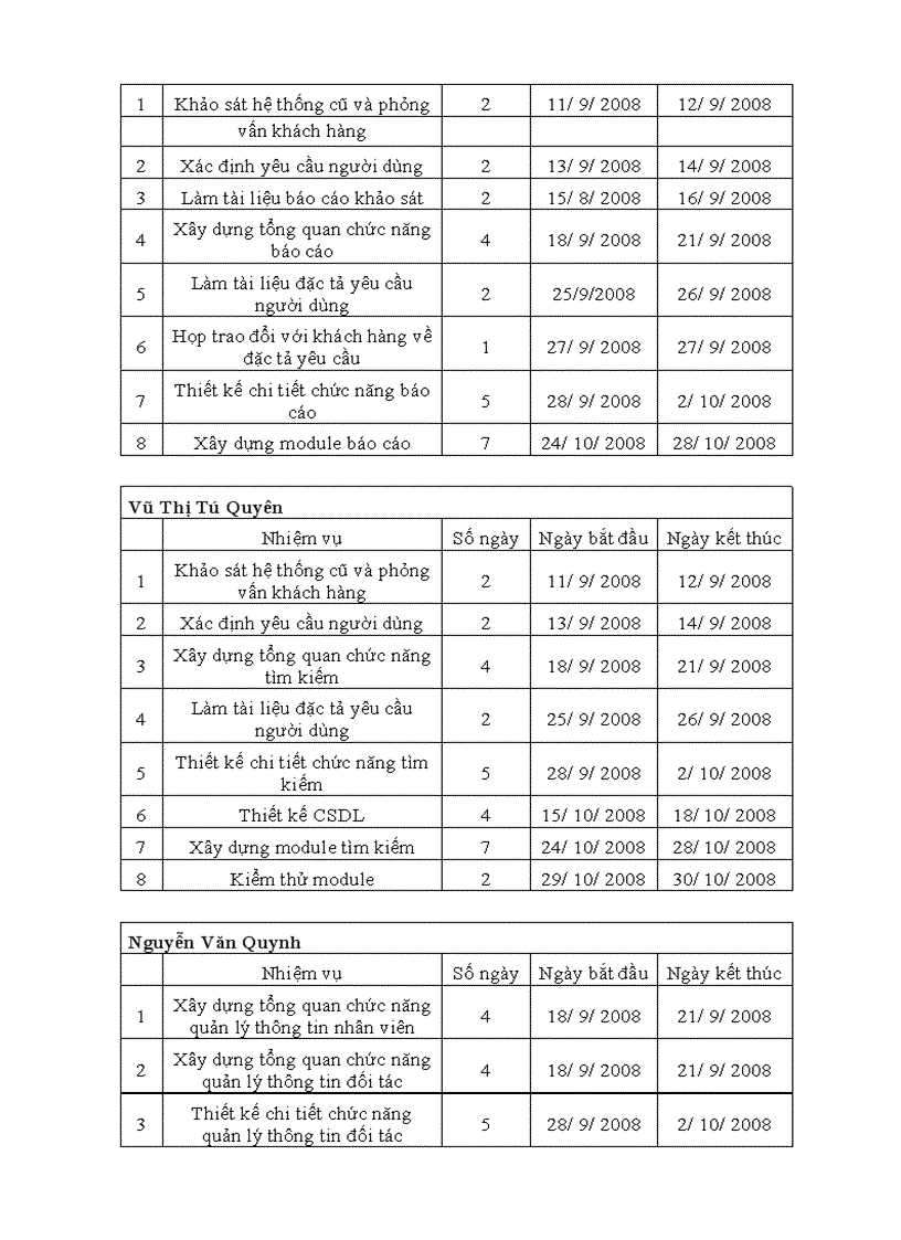 image for page Dự án: xây dựng phần mềm quản lý kho hàng cho công ty Haihaco.ltd