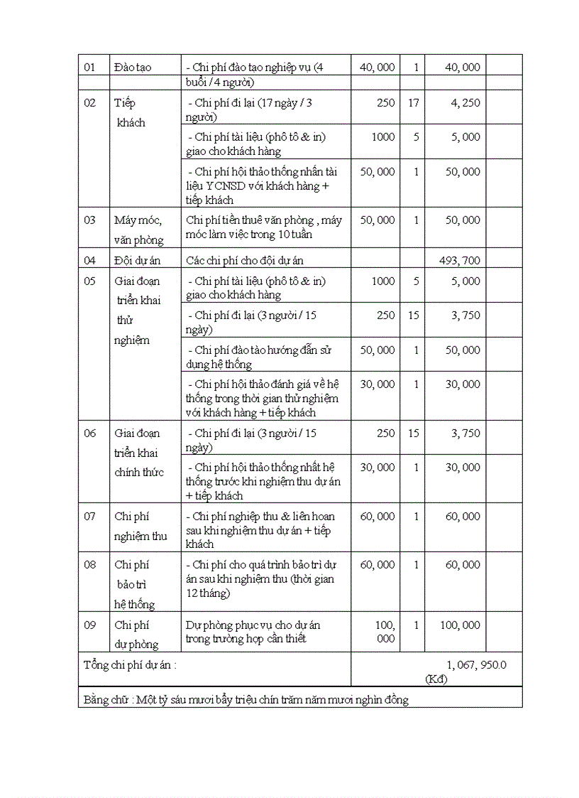image for page Dự án: xây dựng phần mềm quản lý kho hàng cho công ty Haihaco.ltd
