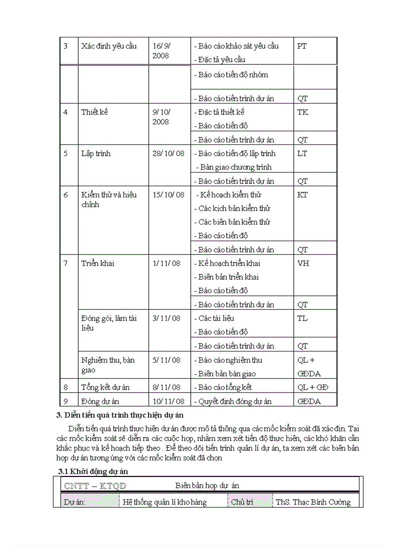 image for page Dự án: xây dựng phần mềm quản lý kho hàng cho công ty Haihaco.ltd