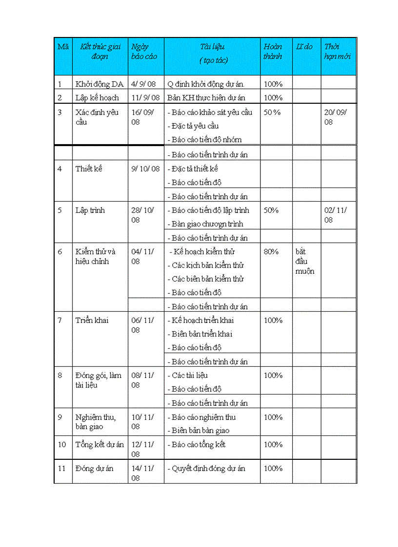 image for page Dự án: xây dựng phần mềm quản lý kho hàng cho công ty Haihaco.ltd