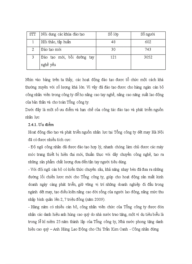 image for page Hoàn thiện công tác đào tạo và phát triển nguồn nhân lực tại Tổng công ty cổ phần dệt may Hà Nội ------------------