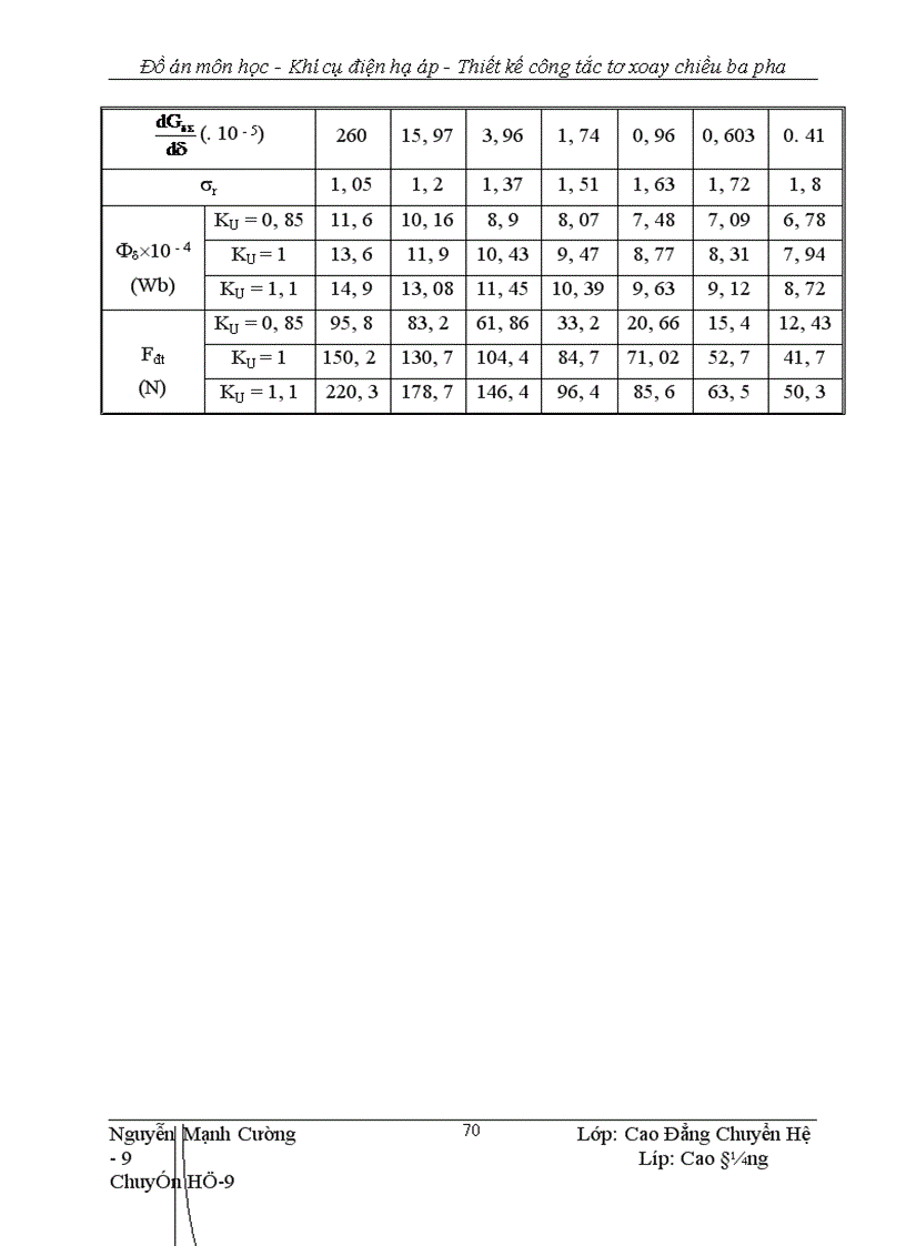 image for page Thiết kế ng tắc tơ xoay chiều ba pha