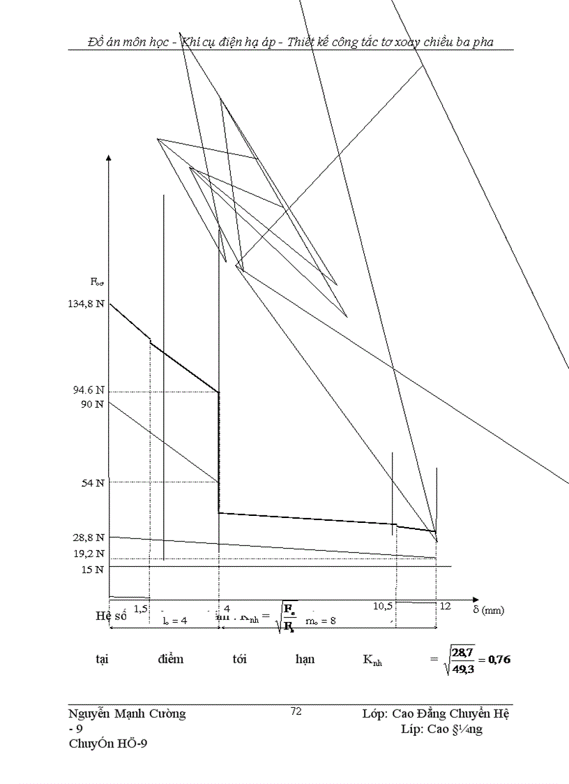 image for page Thiết kế ng tắc tơ xoay chiều ba pha