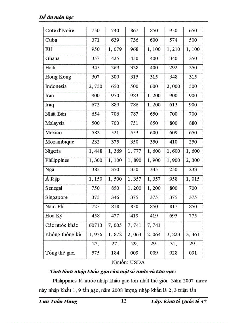 image for page Nghiên cứu thị trường gạo thế giới cùng hoạt động sản xuất, chế biến và xuất khẩu gạo Việt Nam