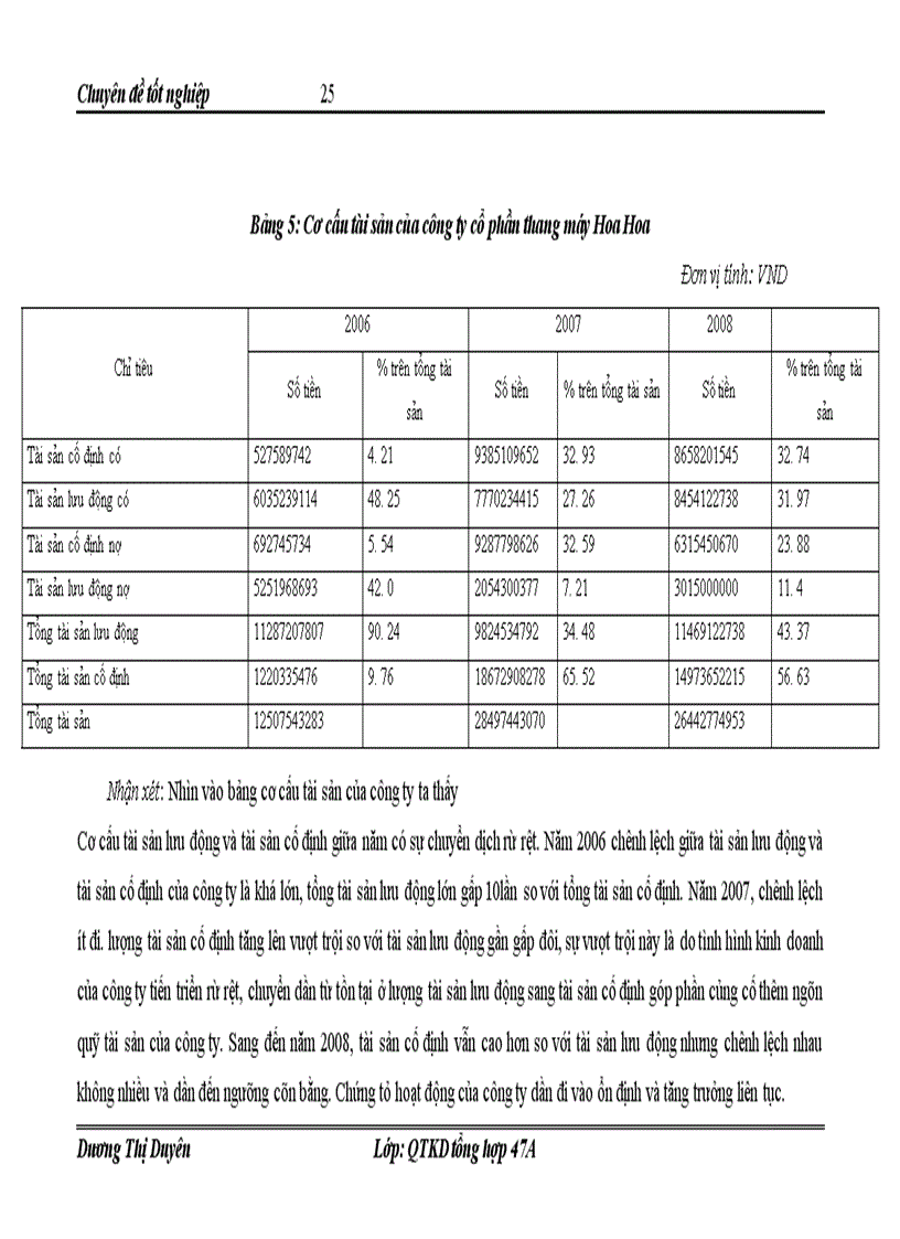image for page Giải pháp nhằm nâng cao năng lực cạnh tranh của công ty thang mỏy Hoa Hoa trong điều kiện hội nhập kinh tế quốc tế