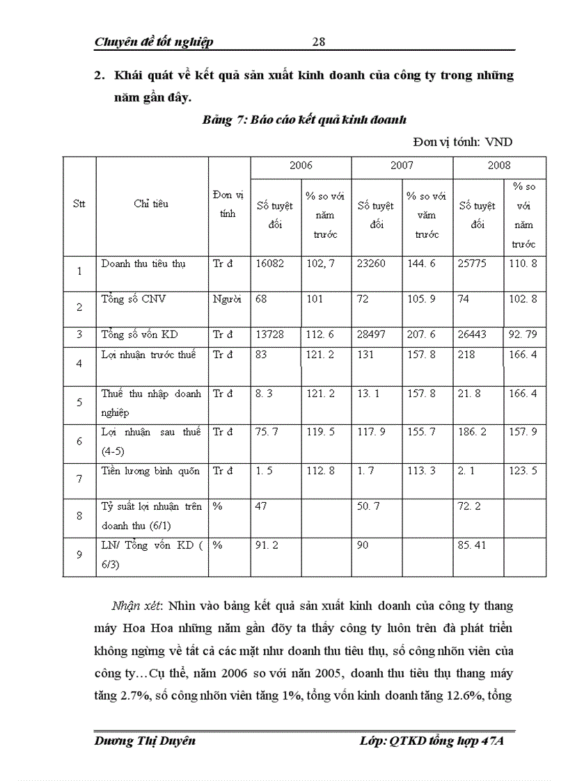 image for page Giải pháp nhằm nâng cao năng lực cạnh tranh của công ty thang mỏy Hoa Hoa trong điều kiện hội nhập kinh tế quốc tế