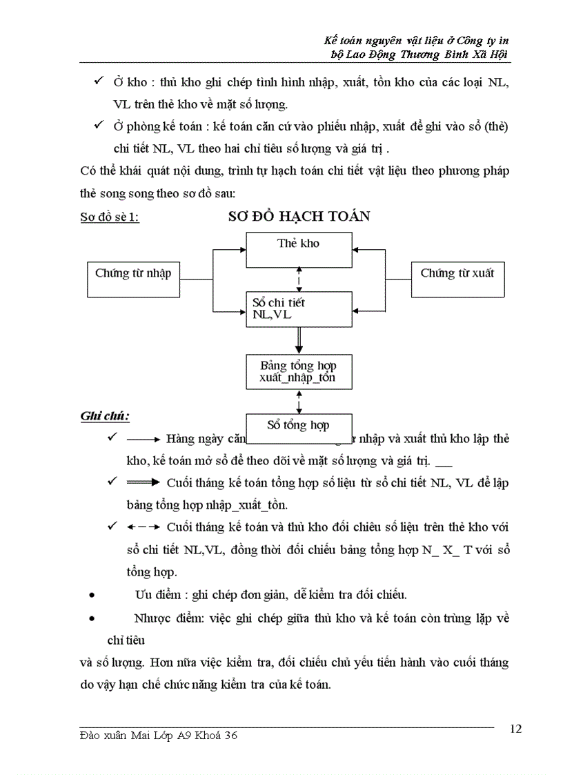 image for page Kế toán nguyên liệu, vật liệu ở ng ty in Bộ Lao Động Thương Binh và Xã Hội