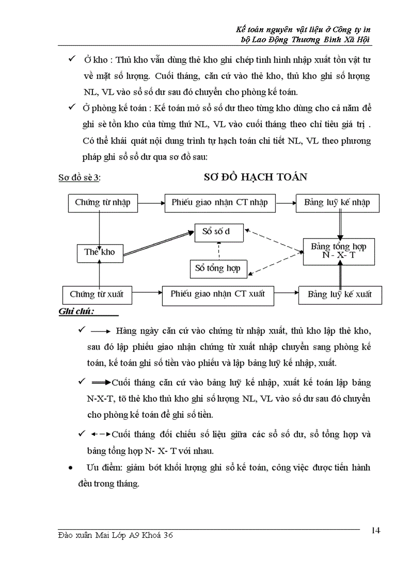 image for page Kế toán nguyên liệu, vật liệu ở ng ty in Bộ Lao Động Thương Binh và Xã Hội