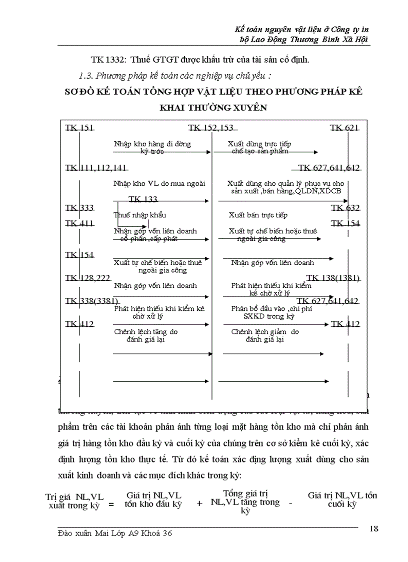 image for page Kế toán nguyên liệu, vật liệu ở ng ty in Bộ Lao Động Thương Binh và Xã Hội